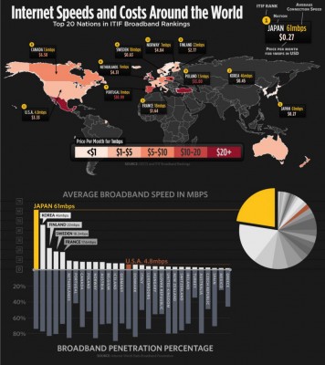 Vitesse-Cout-Mbps-internet.jpg (177.42 KiB) Viewed 2062 times Vitesse-Cout-Mbps-internet.jpg