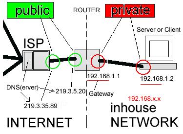 _public_private_network_.jpg