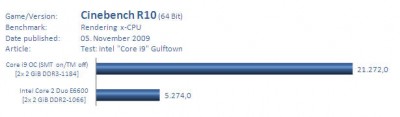 Intel-Core-i9-Gulftown-Test-Benchmark.jpg