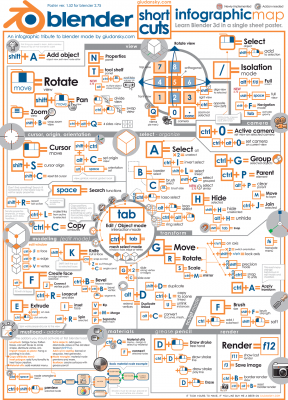 blender3d-shortcuts-infographic.png (236.48 KiB) Viewed 7773 times blender3d-shortcuts-infographic.png