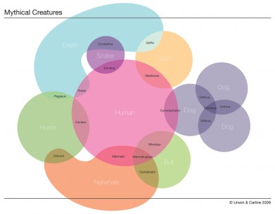 Mythical Creatures.jpg